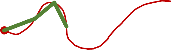 Sketch of expected outcome, with the solid links of the snek following the user's input
